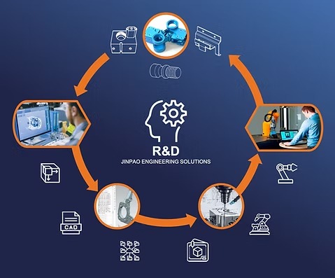 Service Design Image